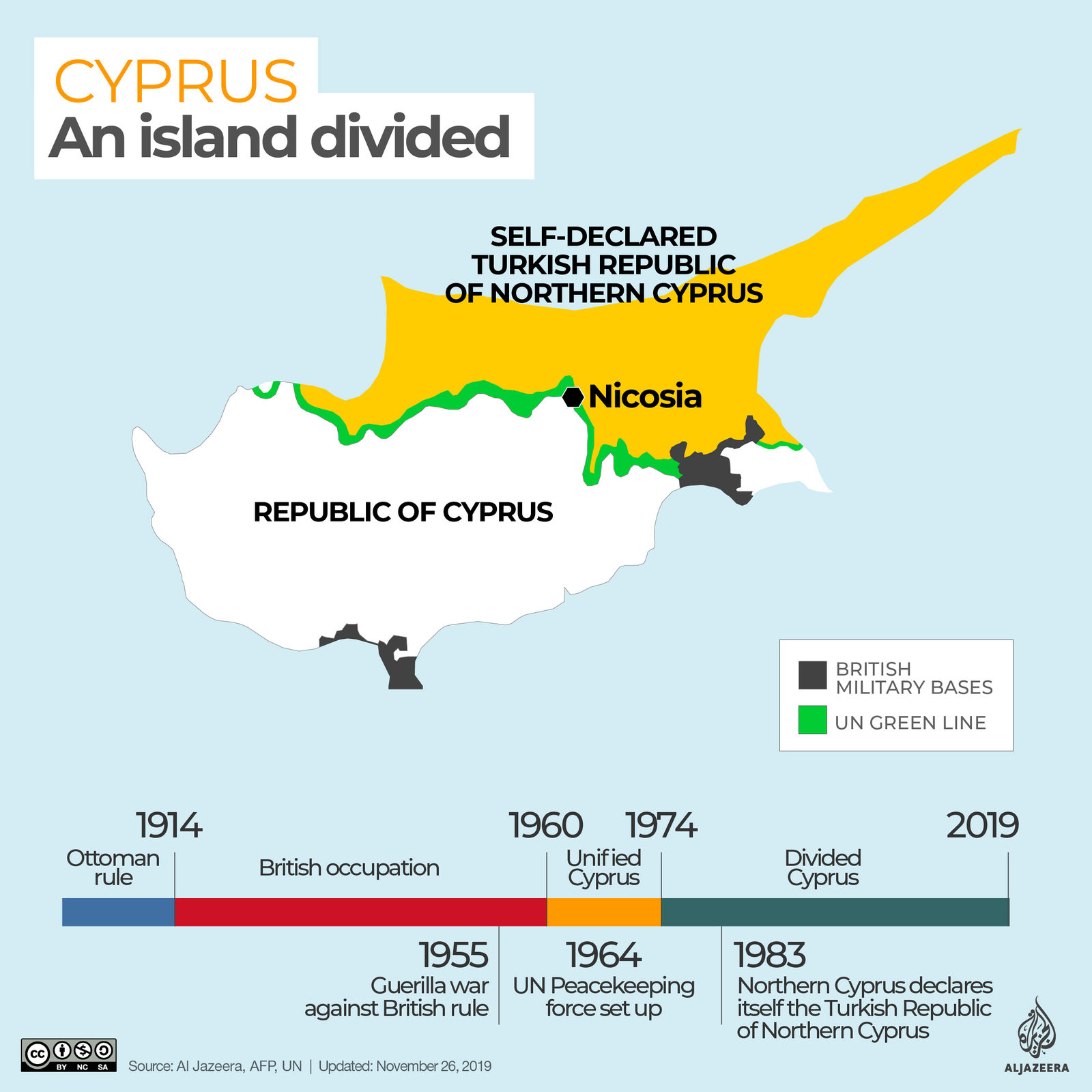 Last divided capital in Europe